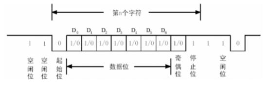 「每周案例」至簡設計系列_串口回環工程