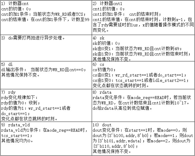 至簡(jiǎn)設(shè)計(jì)法