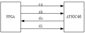 fpga就業(yè)