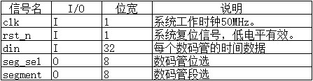 至簡設計法
