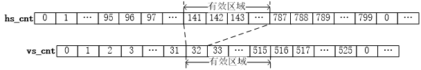 fpga求職