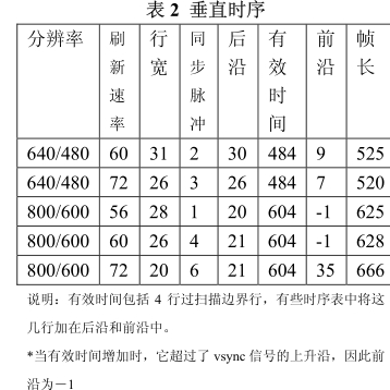 fpga培訓