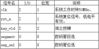 fpga培訓