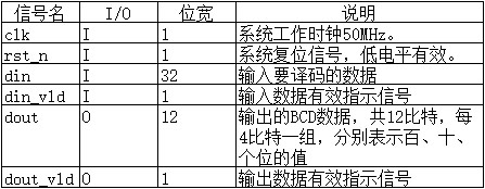 至簡設計法