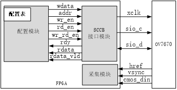 至簡設計法