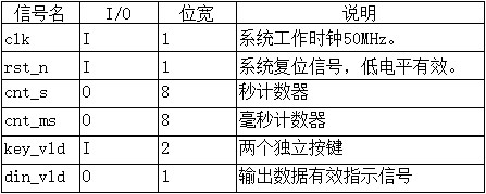 至簡設計法