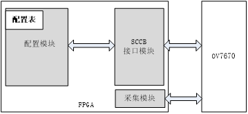 fpga設計