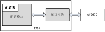 fpga培訓
