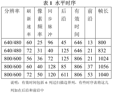 fpga培訓