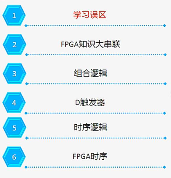 一個FPGA小白的自述