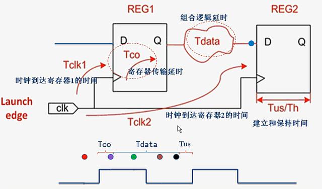 一個FPGA小白的自述