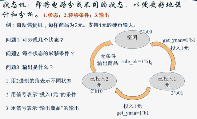 一個FPGA小白的自述