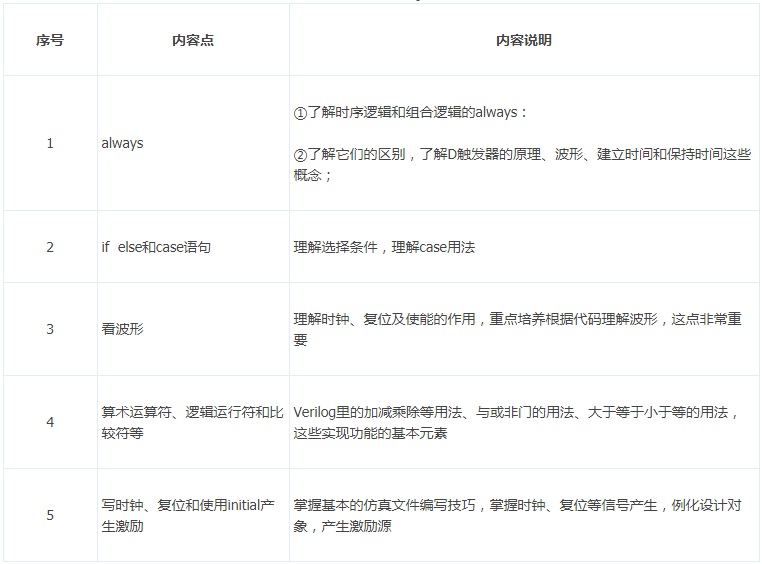 FPGA圖像工程師的六脈神劍——“選掃掌仿習練”