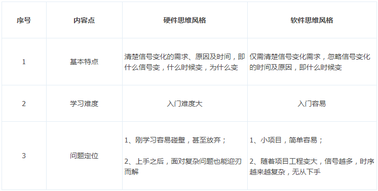 FPGA圖像工程師的六脈神劍——“選掃掌仿習練”